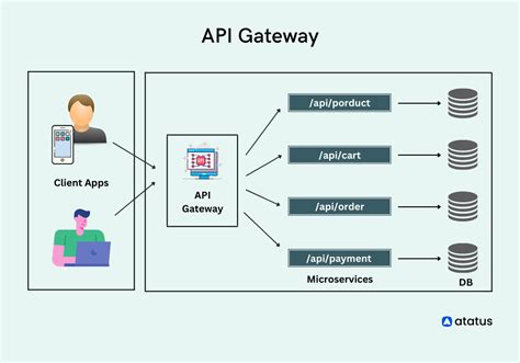 Manage clients API for resellers .